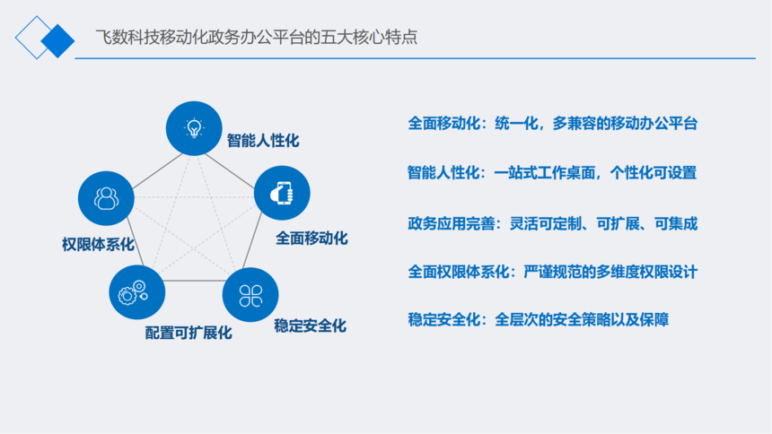 1735262993857816.png 飛數(shù)科技-企業(yè)簡介W202404M_30.png